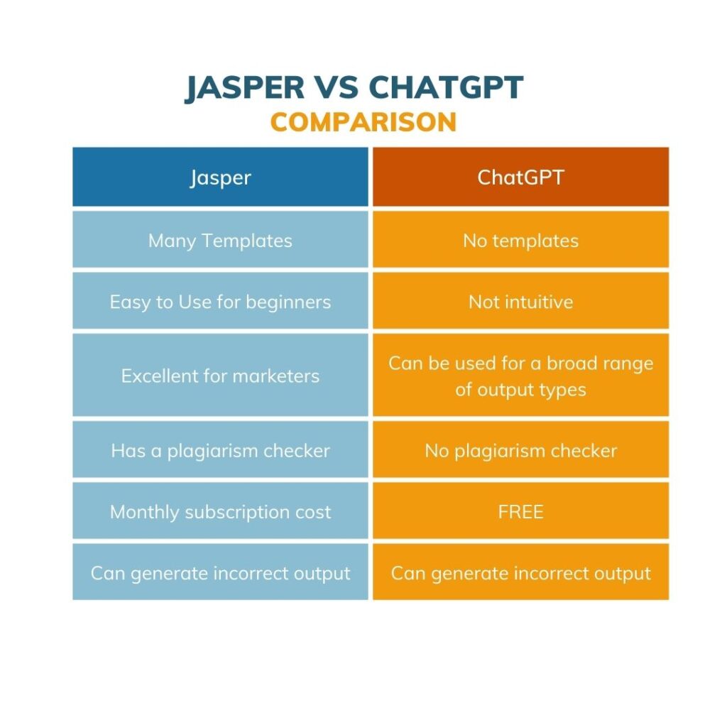 jasper vs chatgpt