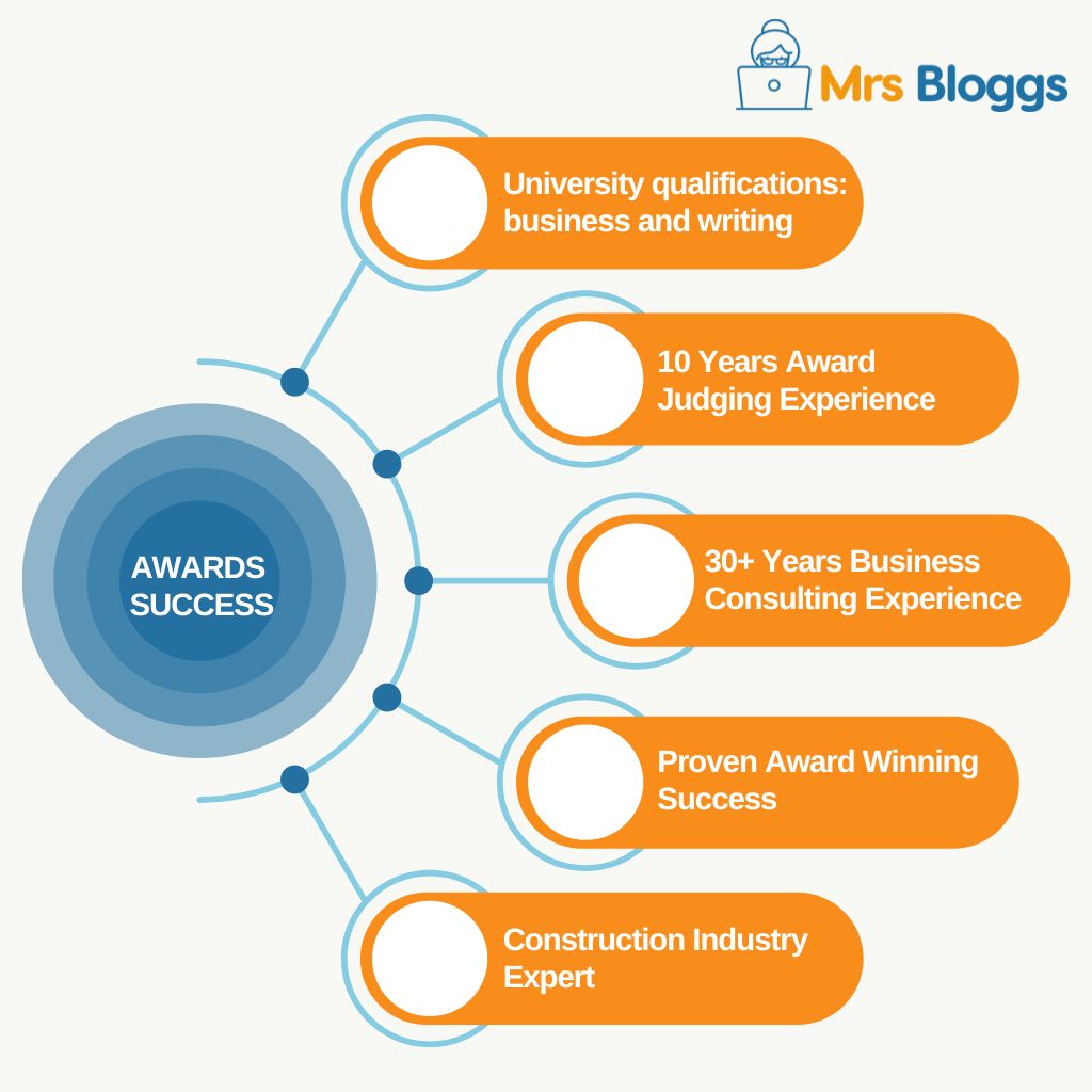 award writing success with mrs bloggs. perth awards writer